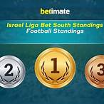 israel liga bet table